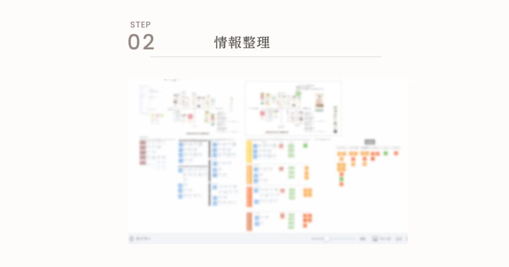 ホームページ制作STEP02:情報整理のサイトマップと構成表